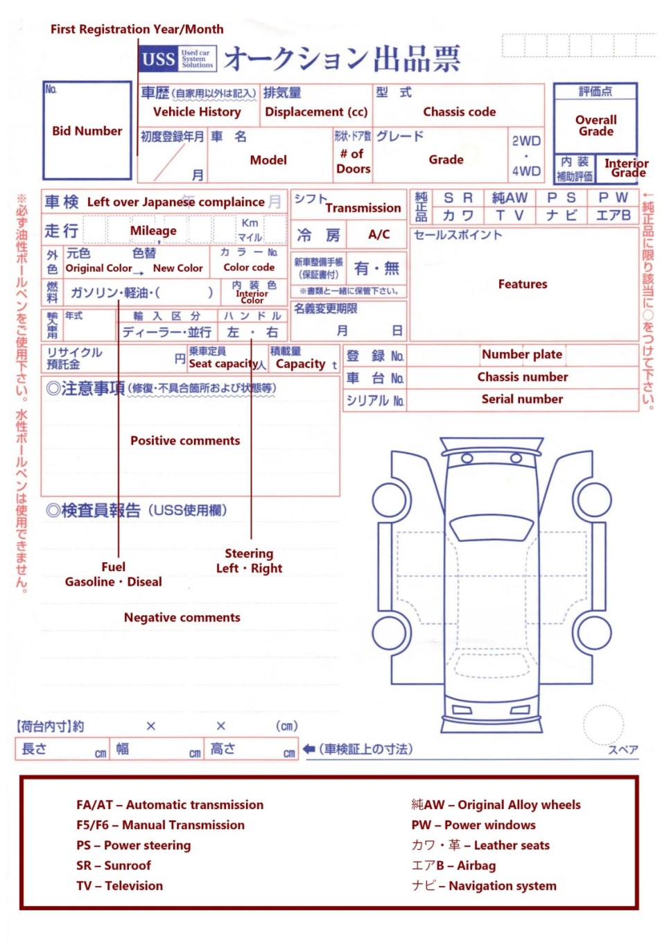 Auction Sheet Information 