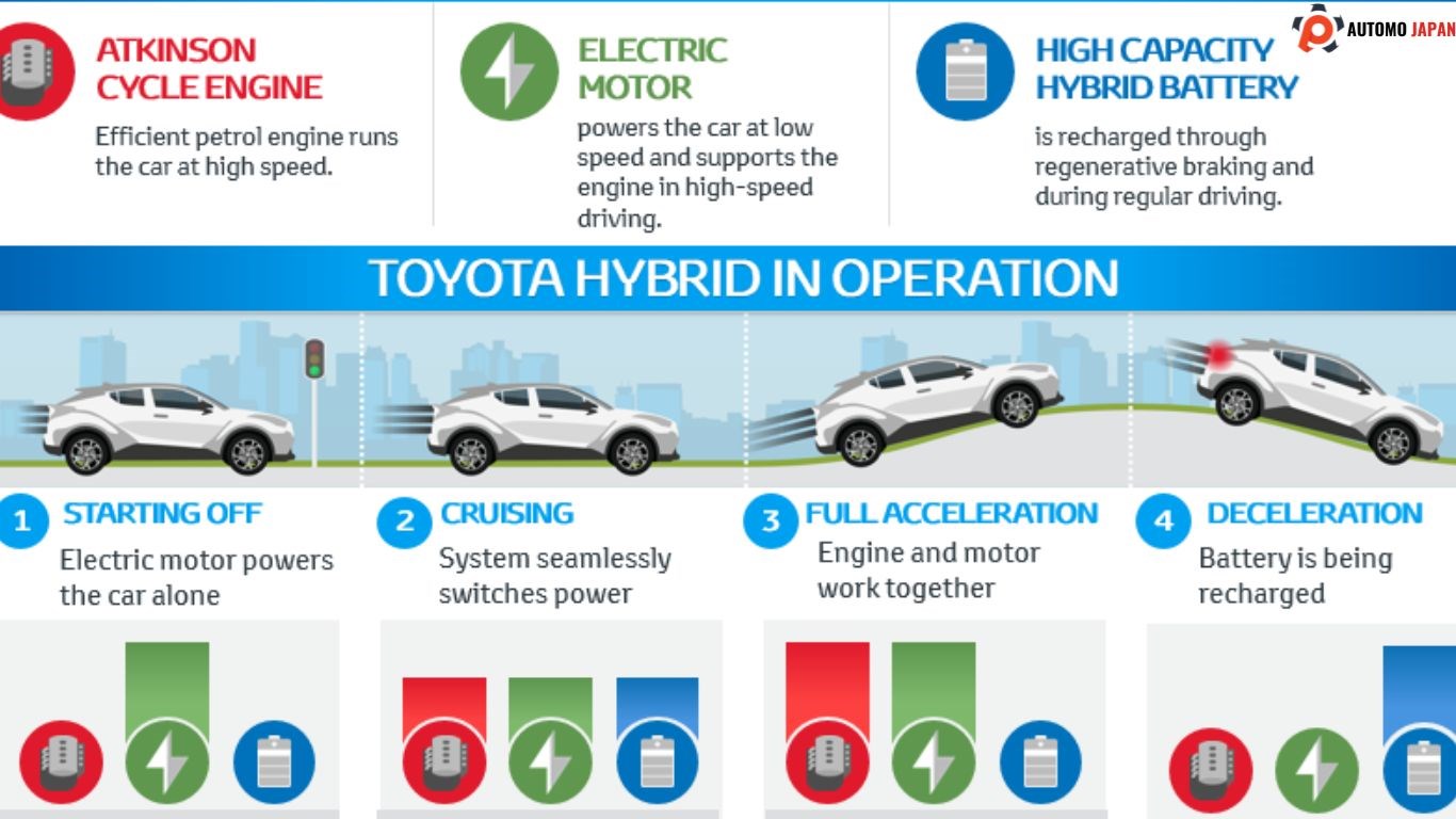 Tips for Keeping Your Hybrid Vehicle in Top Shape
